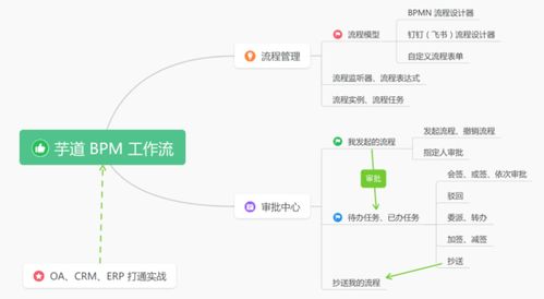 一個(gè)強(qiáng)大靈活的后臺(tái)管理系統(tǒng),支持saas 多租戶(hù) 商城 crm erp 等功能,目前已經(jīng)101.6k star 附源碼