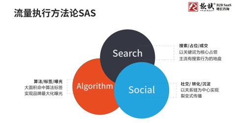 國(guó)外有了g2,國(guó)內(nèi)有那些saas軟件點(diǎn)評(píng)網(wǎng)站 saas軟件選型