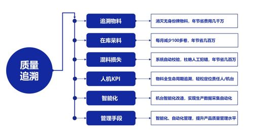 應(yīng)用案例 rfid與電池動(dòng)力行業(yè)