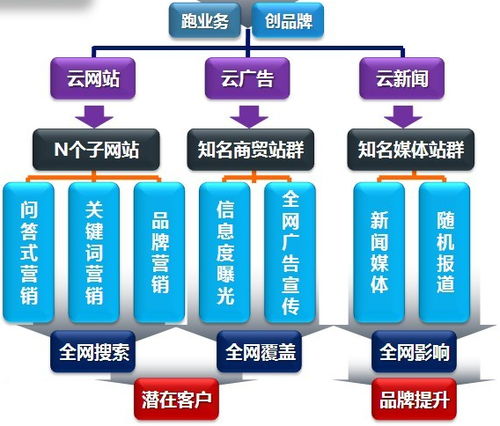 虎丘區(qū)最便宜的網(wǎng)絡(luò)推廣方案推廣軟件